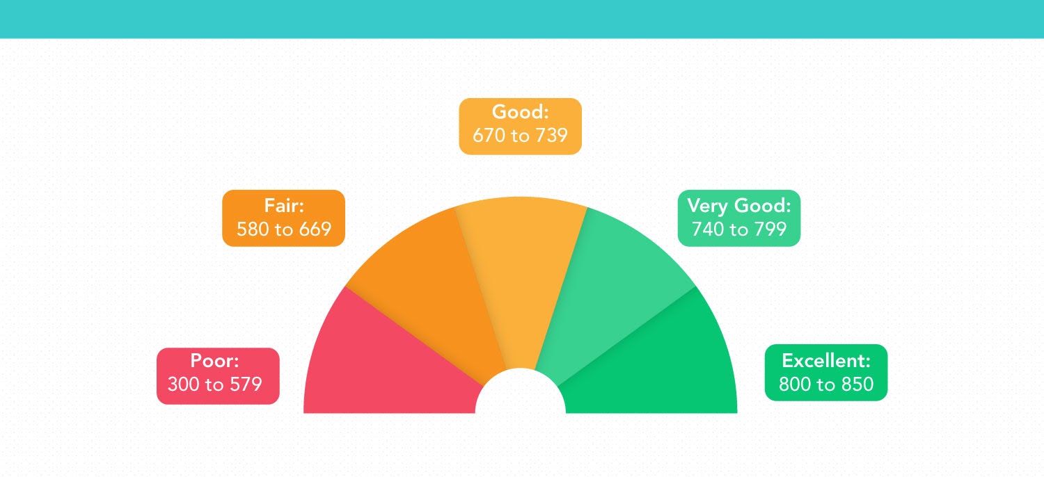 Credit Score for Home Buying: What You Need to Know
