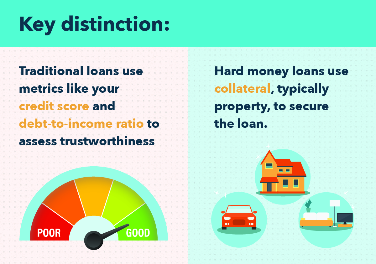Hard Money Loans: Definition, How They Work & Benefits