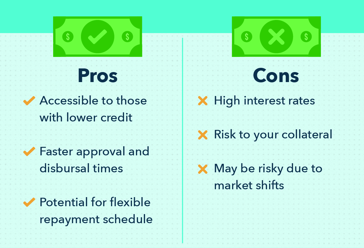 Hard Money Loans: Definition, How They Work & Benefits