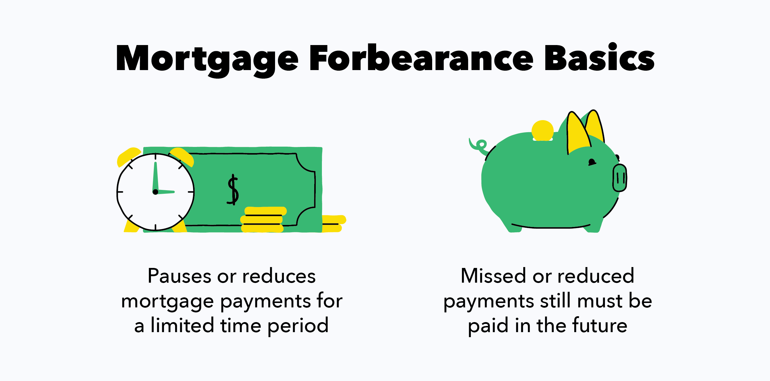 Mortgage Forbearance Explained: A Guide to Payment Relief