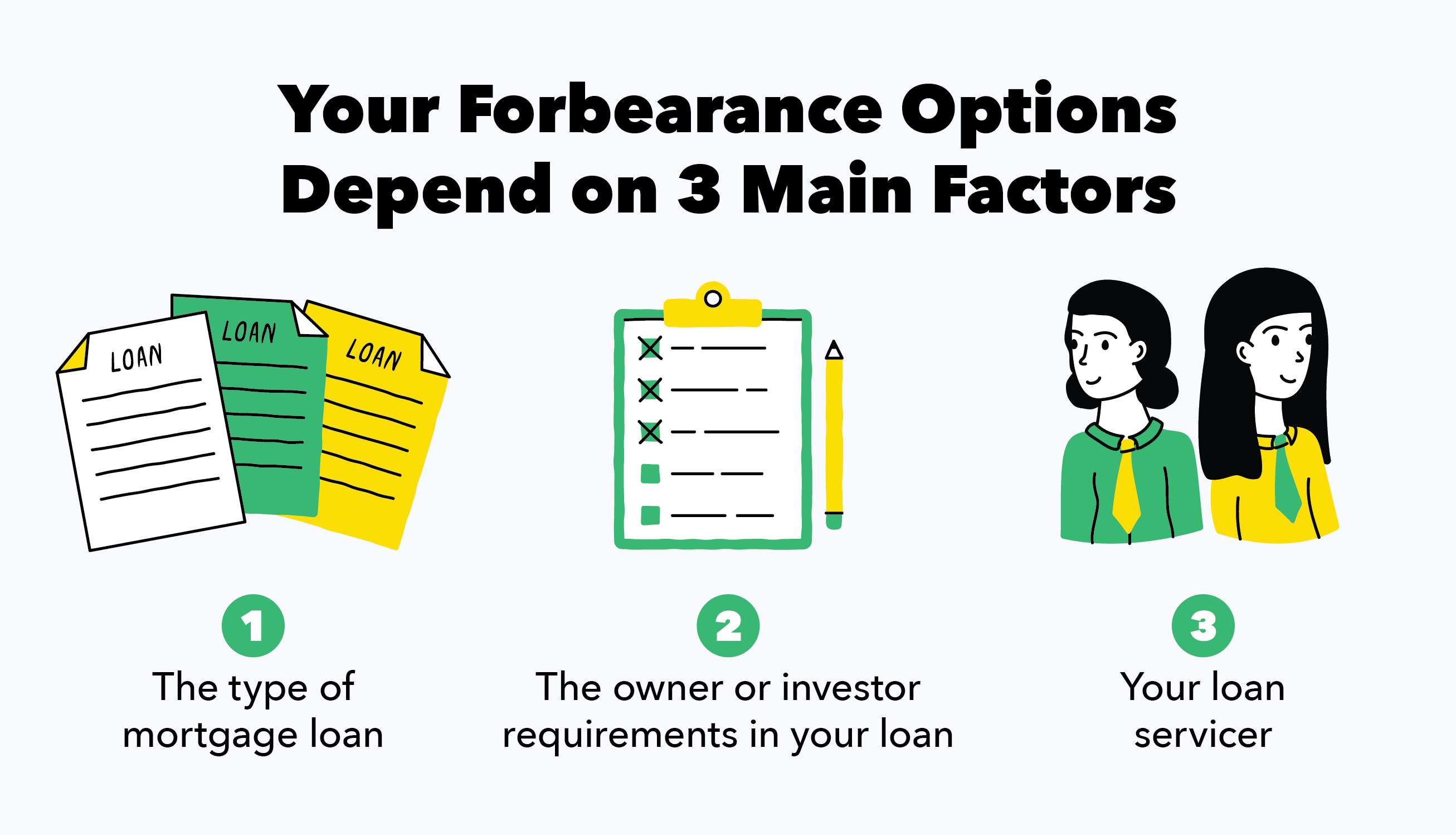 Mortgage Forbearance Explained: A Guide to Payment Relief