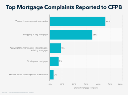 Cash-Out Refinance: How It Works & Benefits | [Your Company Name]