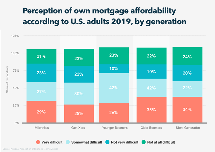 Refinancing Your Mortgage: 8 Tips to Save Money & Time