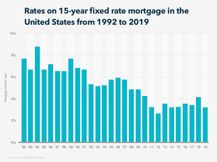 Refinancing Your Mortgage: 8 Tips to Save Money & Time