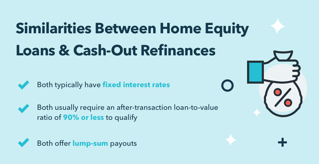 Home Equity Loan vs. Cash-Out Refinance: Which is Right for You?