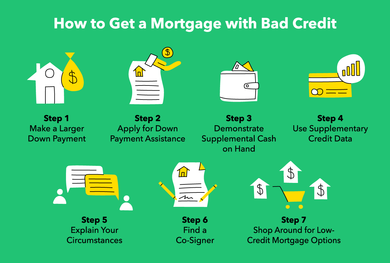 Mortgage with Bad Credit: Strategies for Approval & Lower Rates