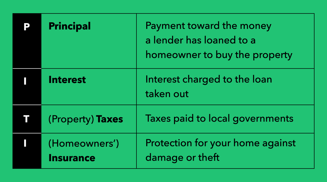 Escrow Explained: How It Works & Its Benefits