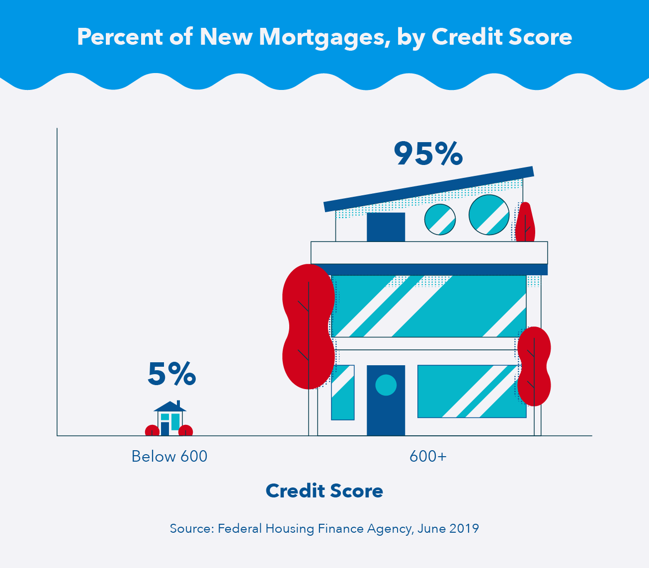 Buying a Home with Poor Credit: Options & Strategies