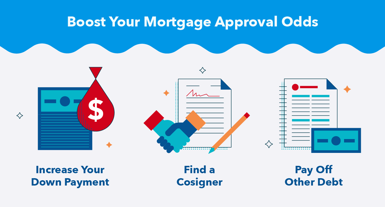 Buying a Home with Poor Credit: Options & Strategies