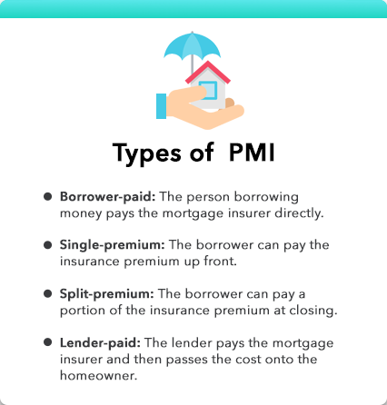PMI Explained: Understanding Private Mortgage Insurance