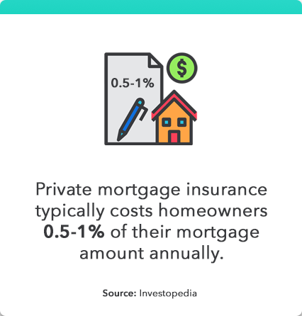 PMI Explained: Understanding Private Mortgage Insurance