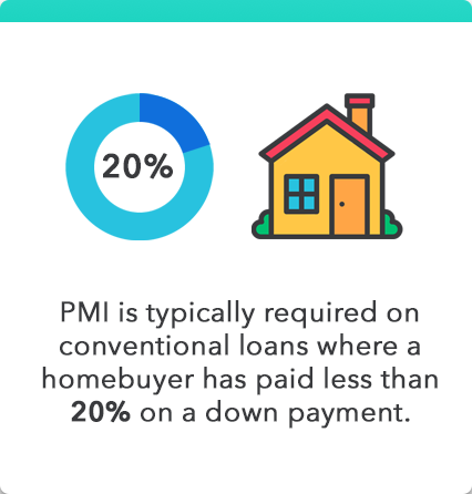 PMI Explained: Understanding Private Mortgage Insurance & Its Role in Homeownership