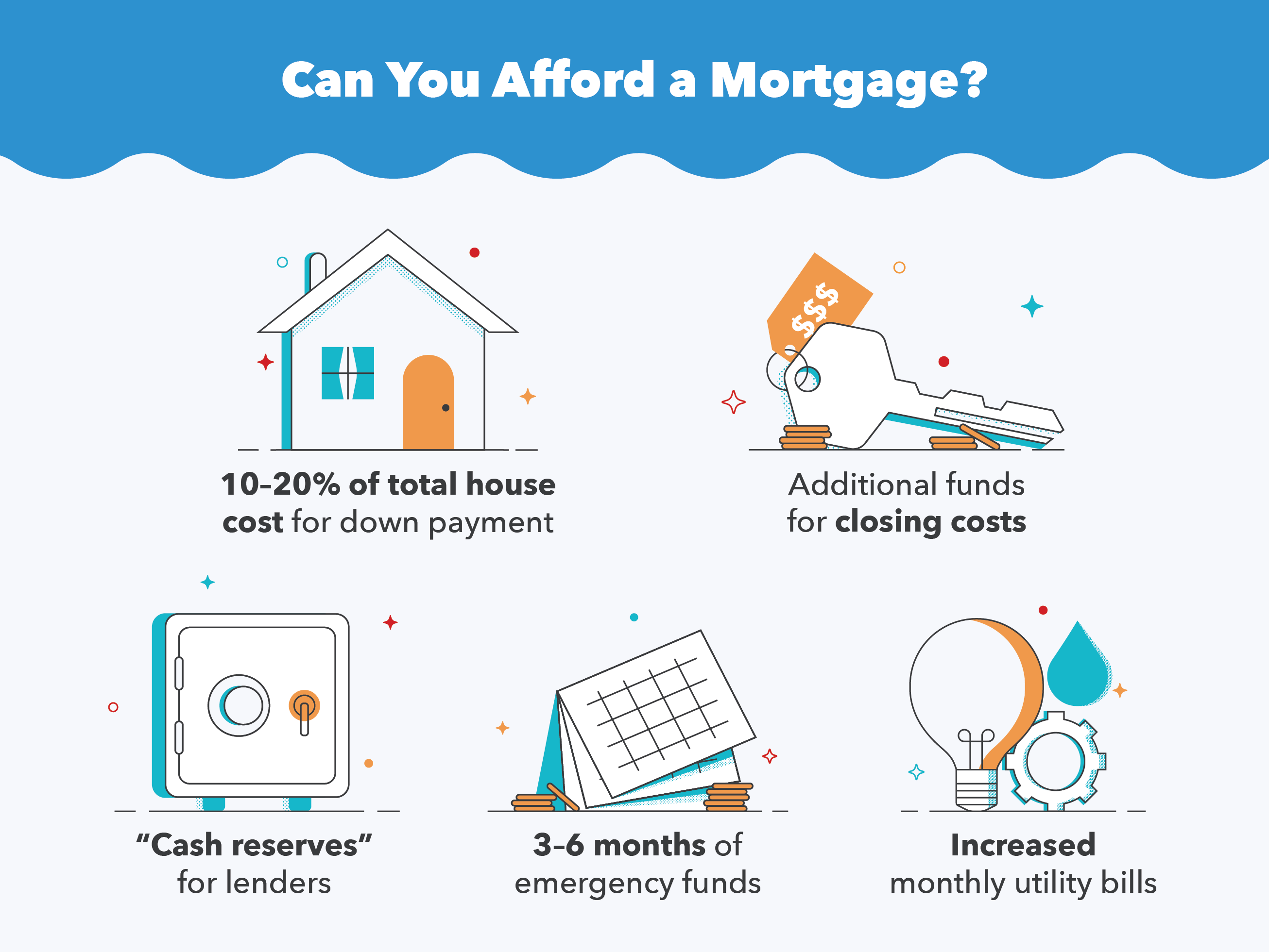 Accelerate Mortgage Payoff: Strategies for a 5-Year Plan