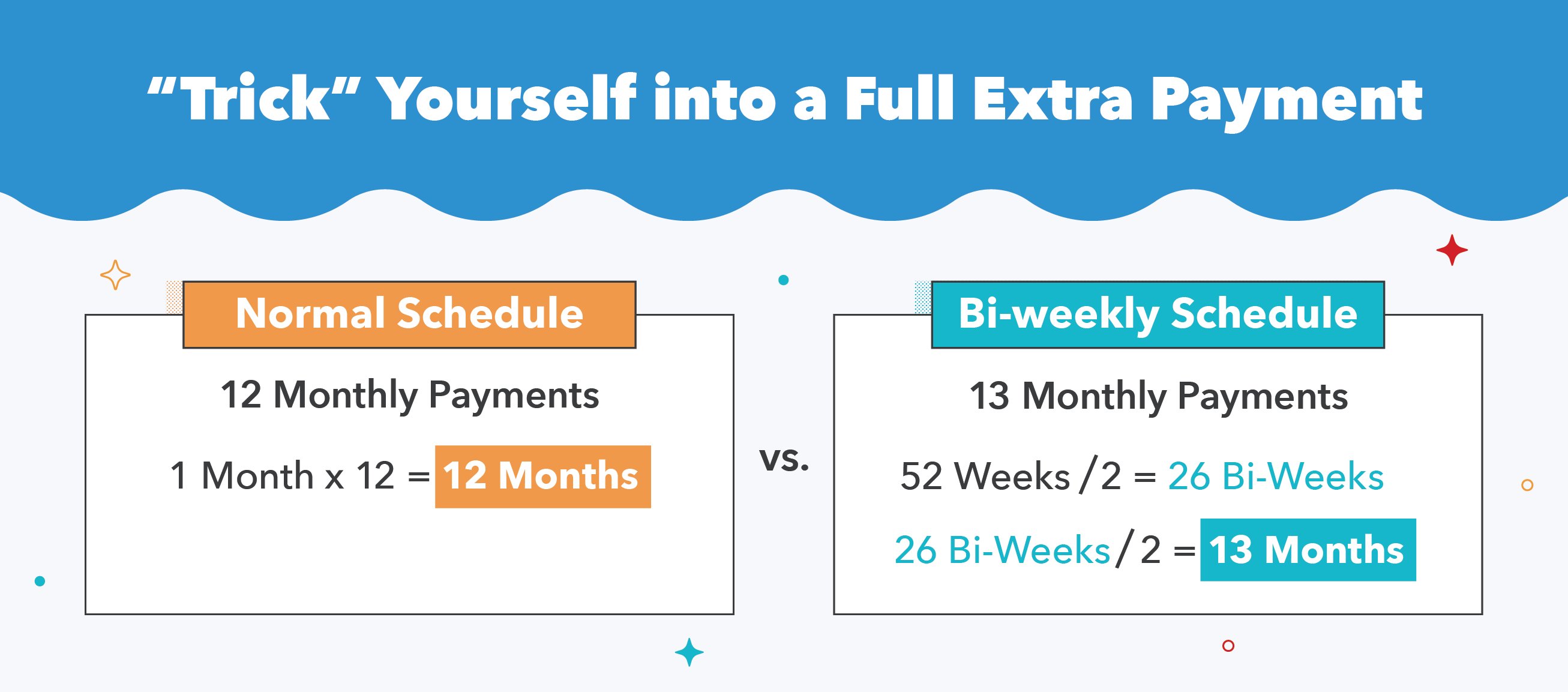 Accelerate Mortgage Payoff: Strategies for a 5-Year Plan