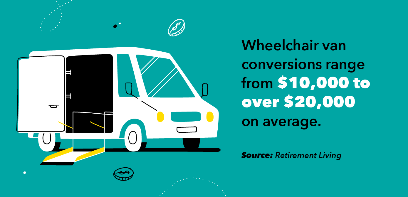 Home & Auto Loans for People with Disabilities: A Comprehensive Guide