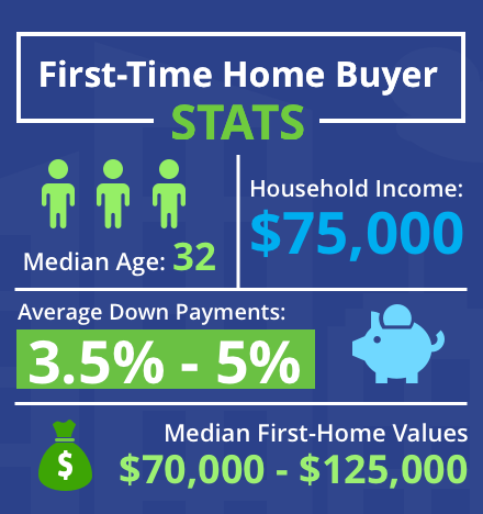 First-Time Home Buyer Mistakes: Avoid Costly Errors