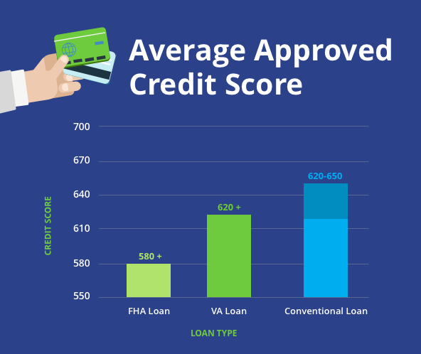 Mortgage Credit Score Requirements: What You Need to Know