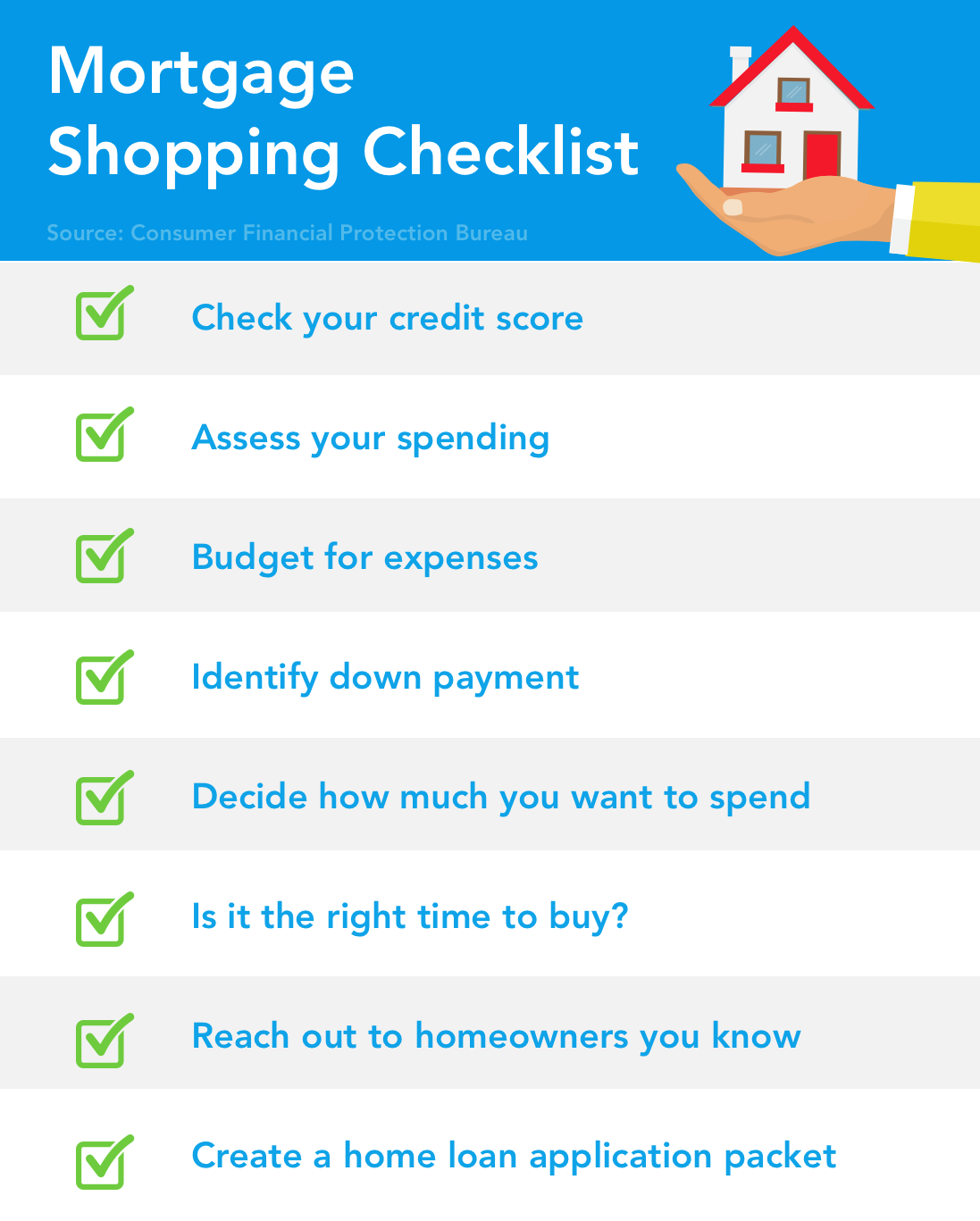 Your Complete Guide to Buying a Home in 2024