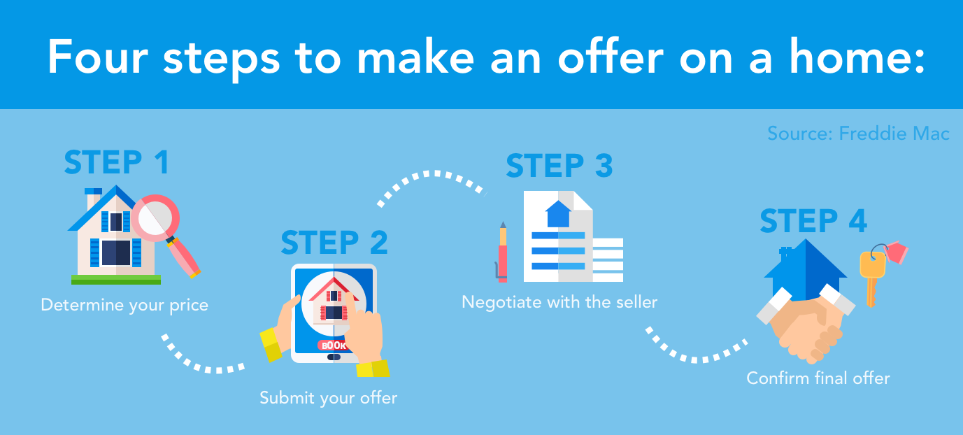 Your Complete Guide to Buying a Home in 2024