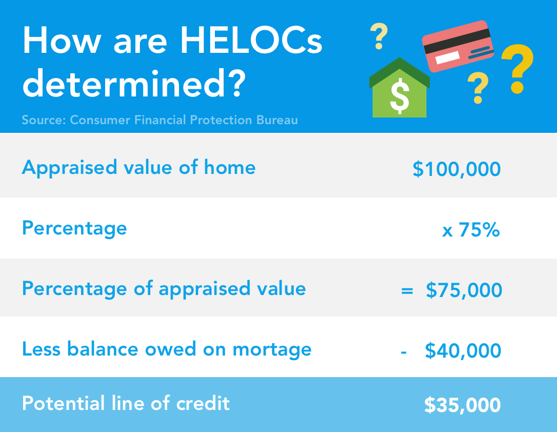 Home Equity Line of Credit (HELOC): Understanding and Benefits
