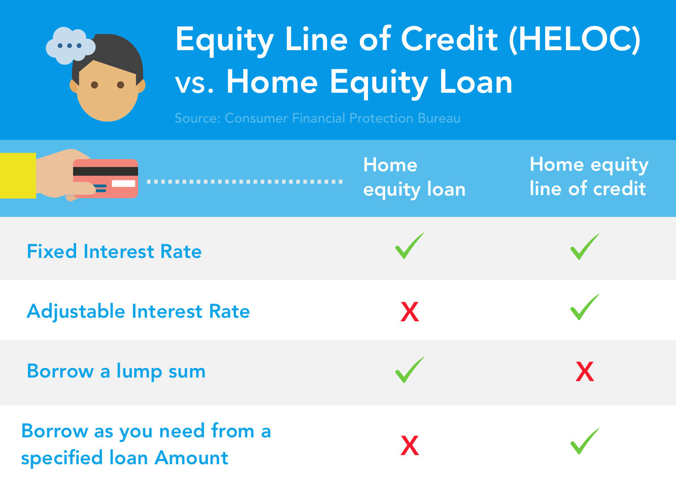 Home Equity Line of Credit (HELOC): Understanding and Benefits