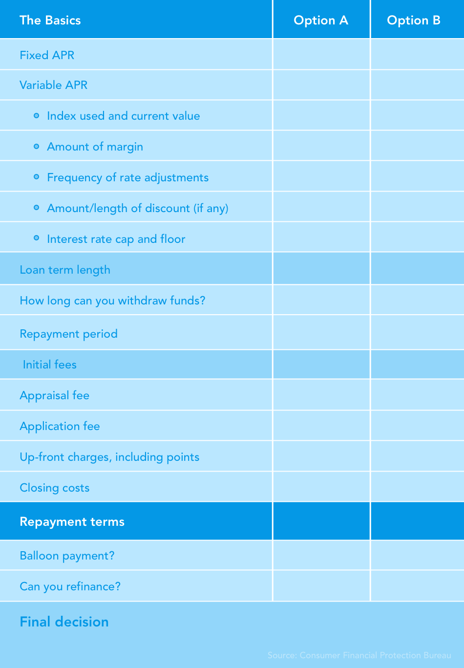 Home Equity Line of Credit (HELOC): Understanding and Benefits
