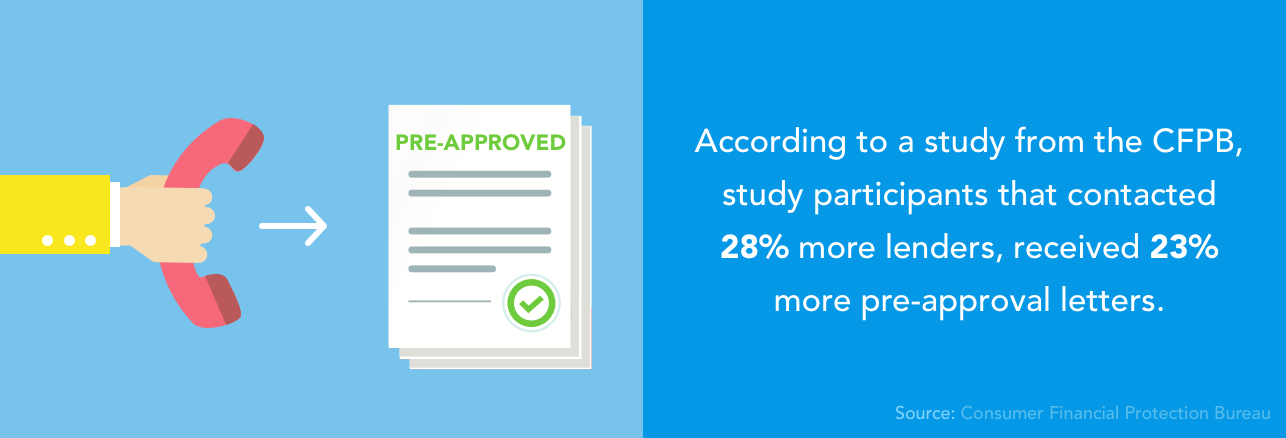 Mortgage Pre-Approval: A Comprehensive Guide for Homebuyers