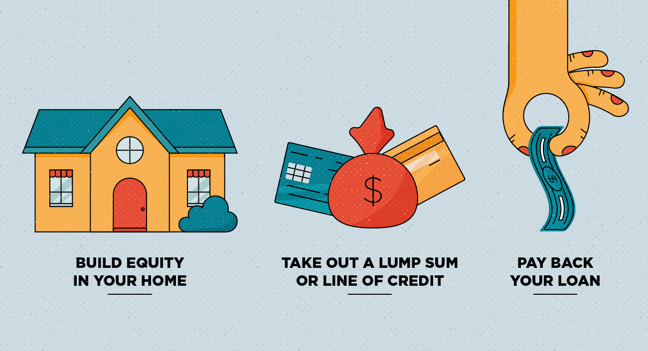 Home Equity Loans: Benefits, Risks & How They Work