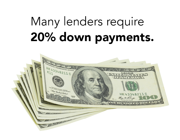 Mortgage Guide: Understanding Options & Getting Approved