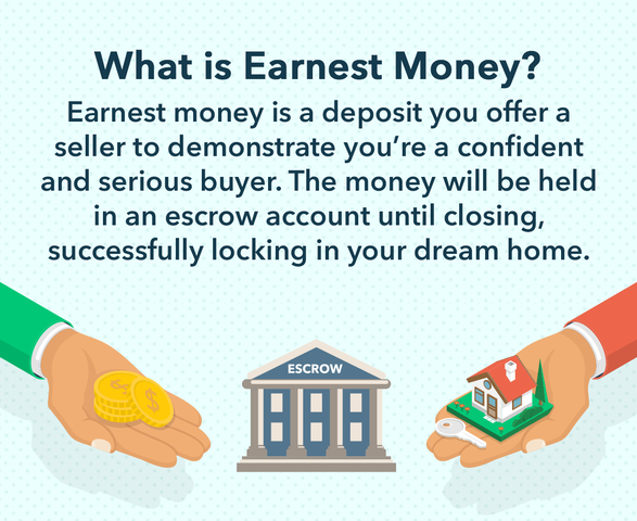 Earnest Money Deposits: What They Are & How Much to Offer