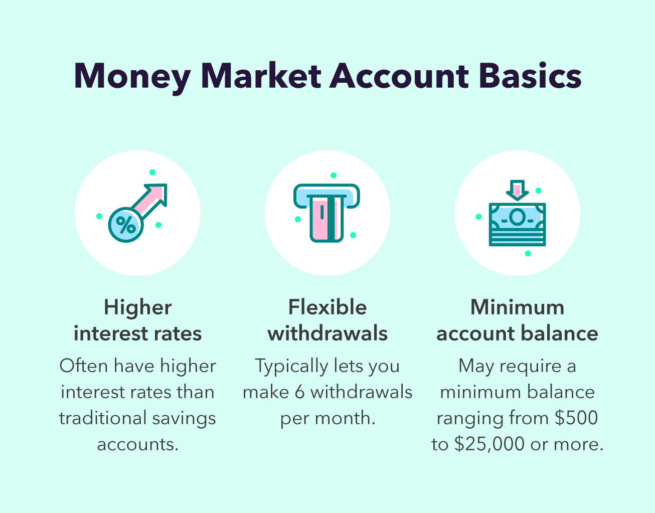 Money Market Account vs. CD: Which Savings Option Is Best?