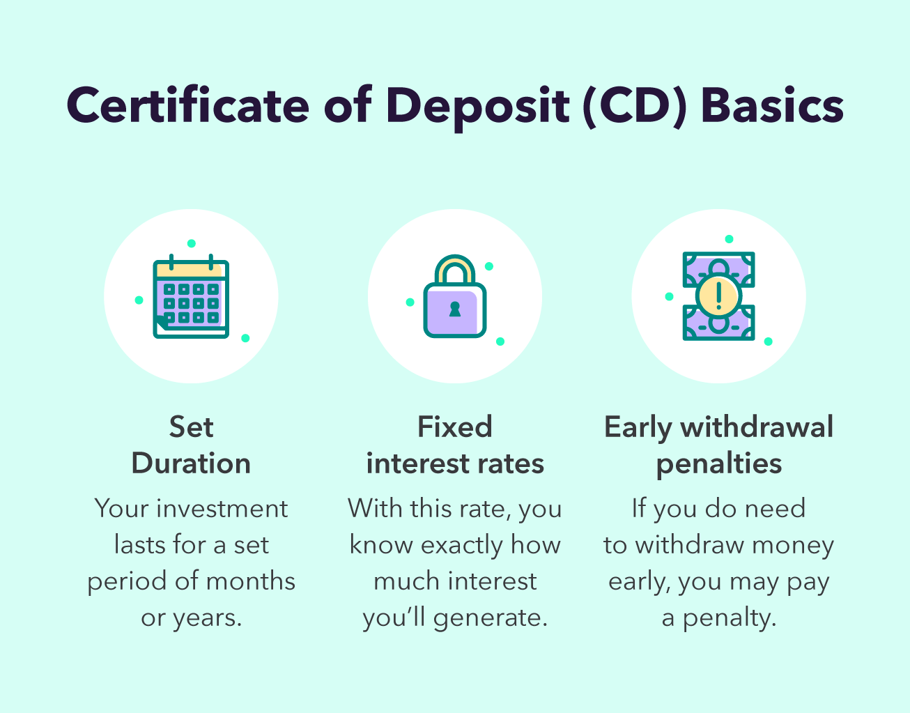 Money Market Account vs. CD: Which Savings Option Is Best?
