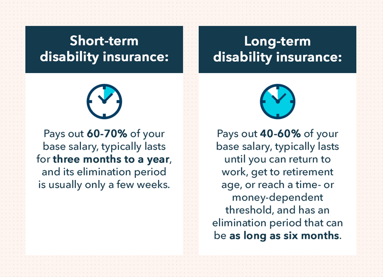 Disability Insurance: Protection for Your Income & Financial Security