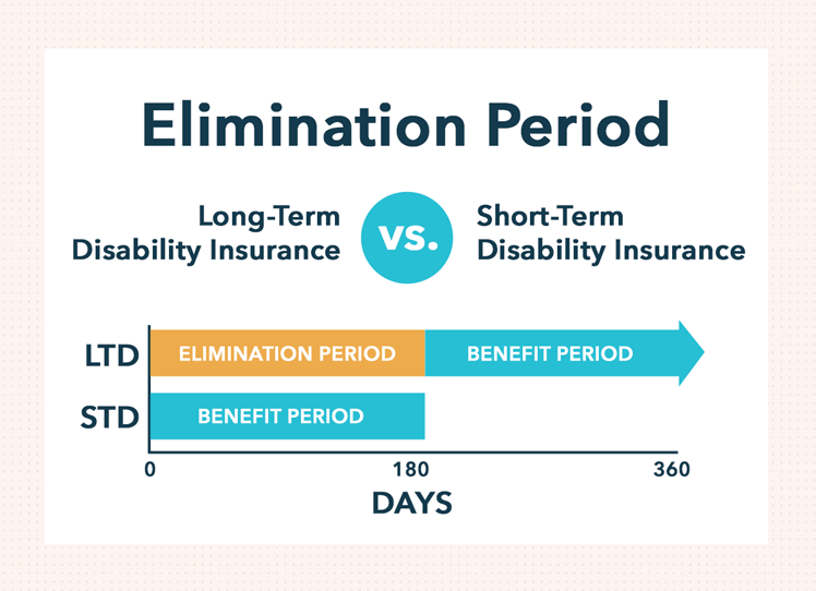 Disability Insurance: Protection for Your Income & Financial Security