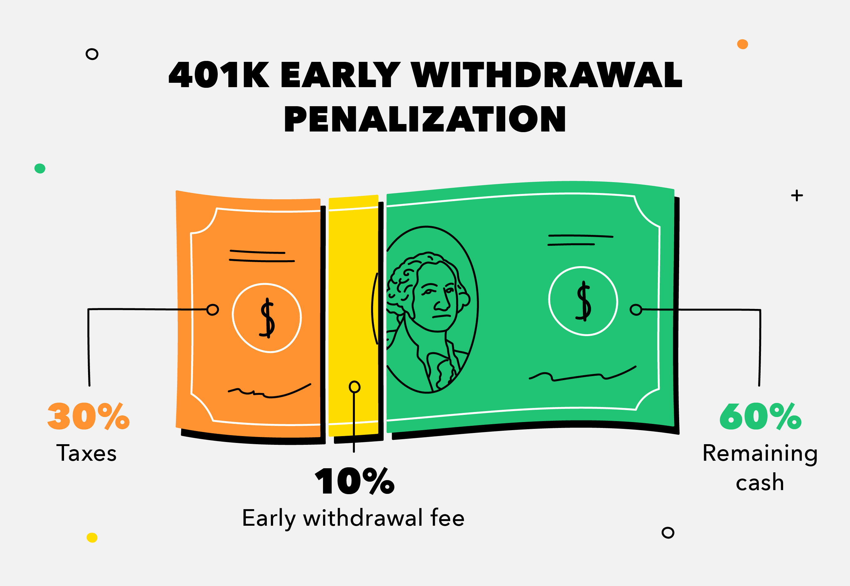 401(k) Early Withdrawal: Risks, Rules & Alternatives