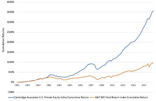 Unlock Exclusive Returns: A Guide to Private Market Investing