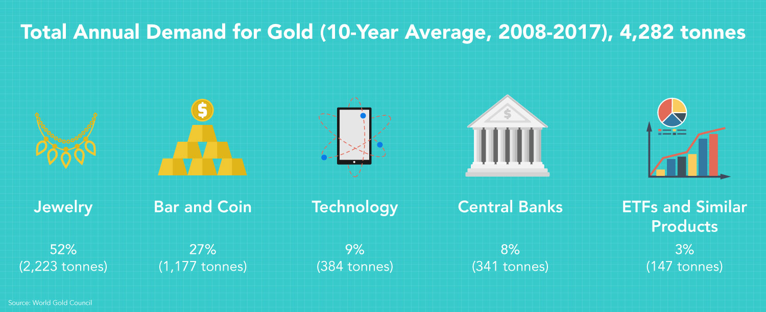 Gold Investing: A Timeless Strategy for Portfolio Protection