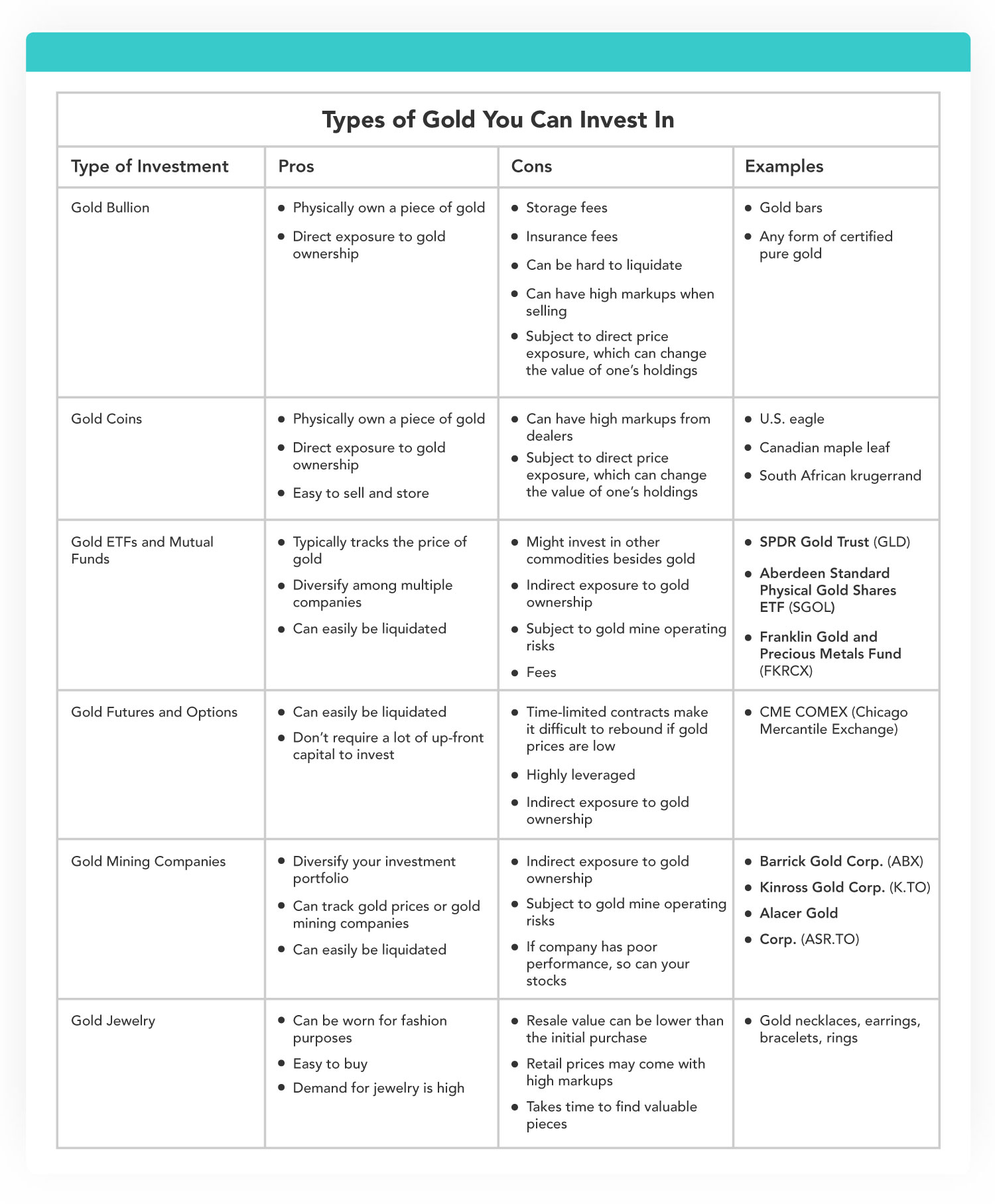 Gold Investing: A Timeless Strategy for Portfolio Protection