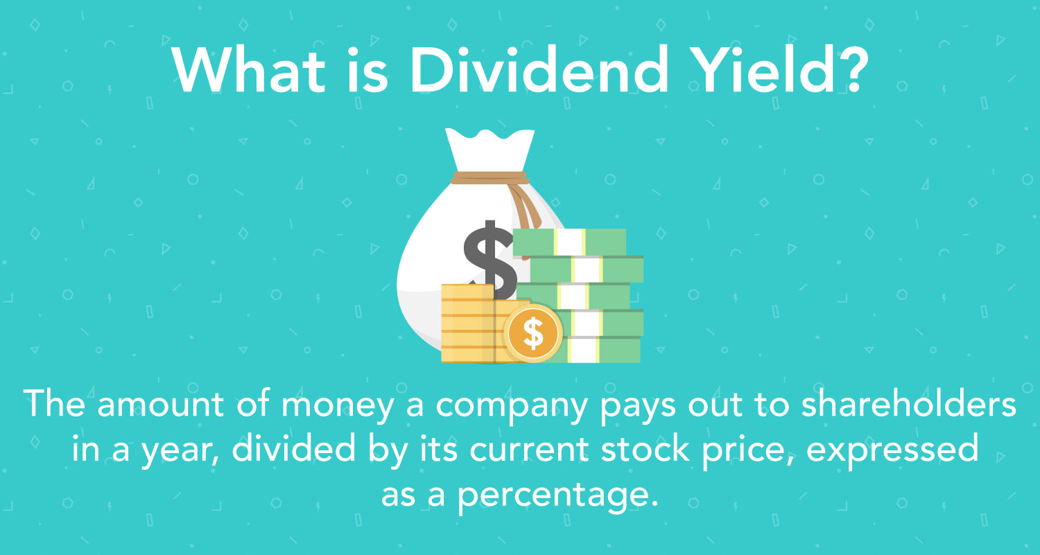 Dividend Yield Explained: Calculation & Importance for Investors