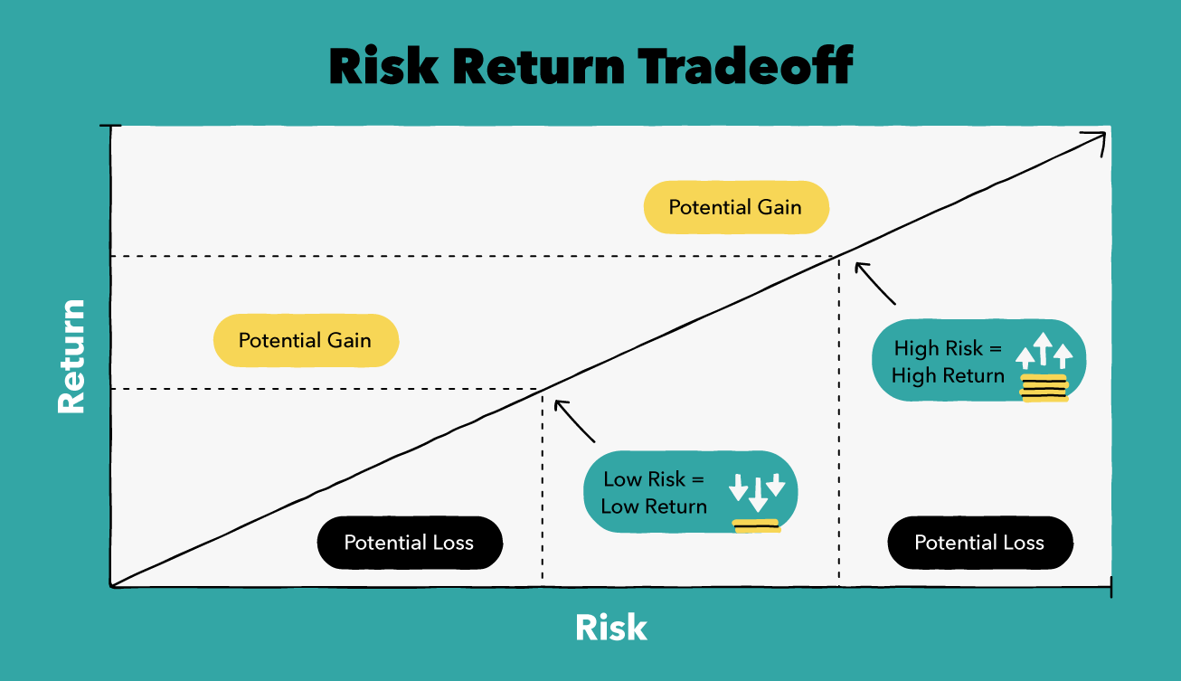 Top 7 Low-Risk Investments for Stable Growth