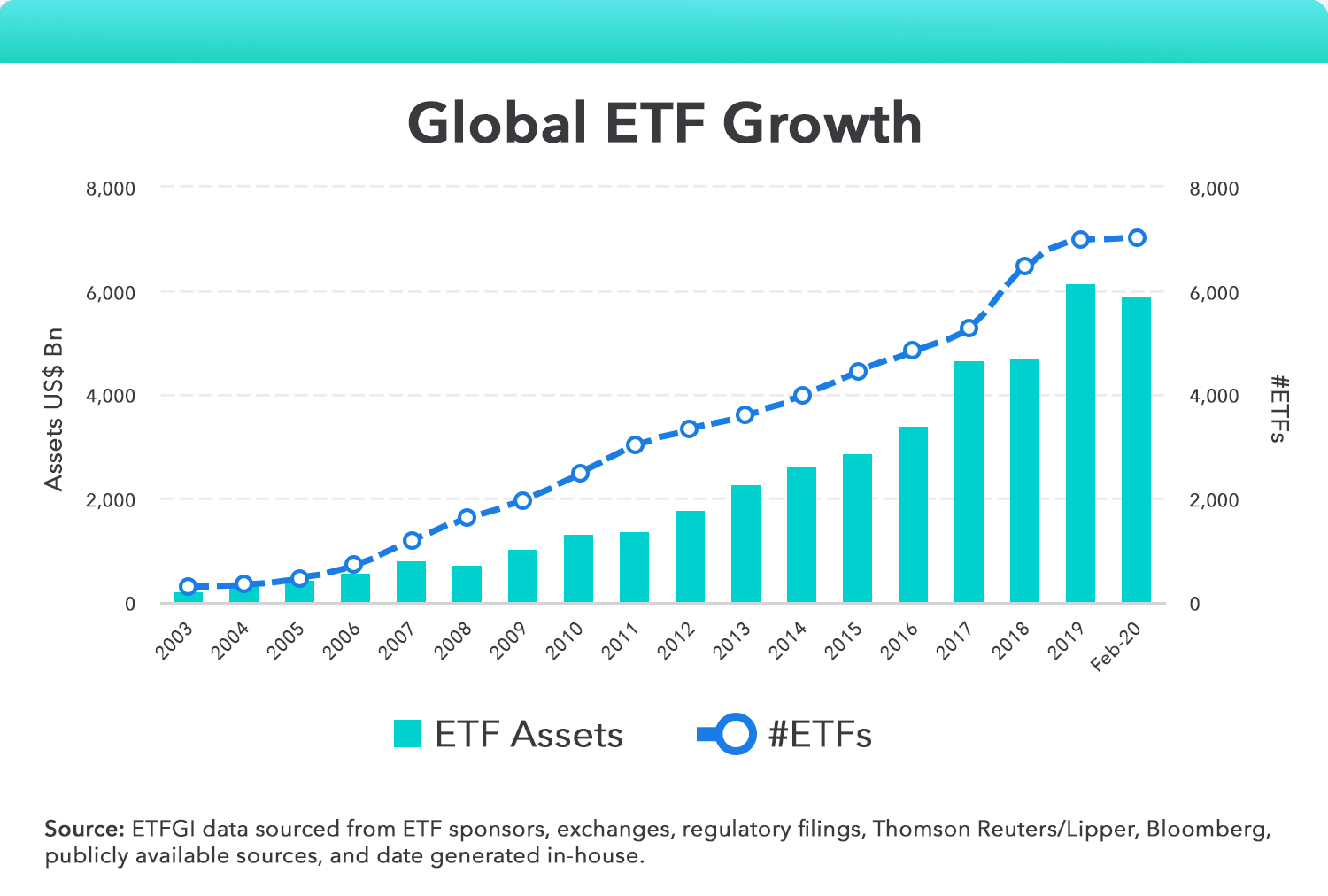 ETFs Explained: A Beginner s Guide to Exchange-Traded Funds