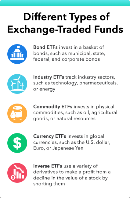 ETFs Explained: A Beginner s Guide to Exchange-Traded Funds