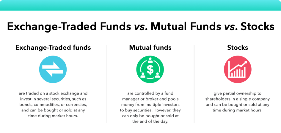 ETFs Explained: A Beginner s Guide to Exchange-Traded Funds
