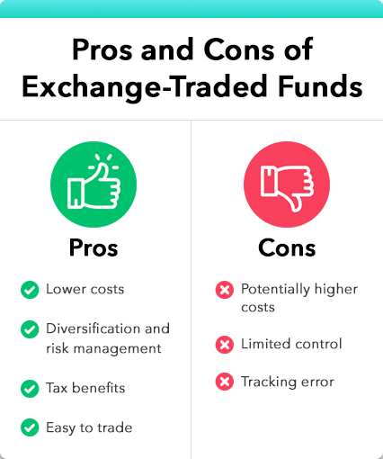 ETFs Explained: A Beginner s Guide to Exchange-Traded Funds