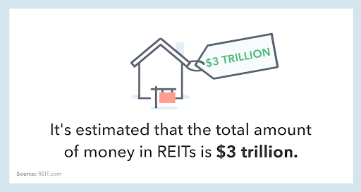 REITs: A Beginner s Guide to Investing in Real Estate