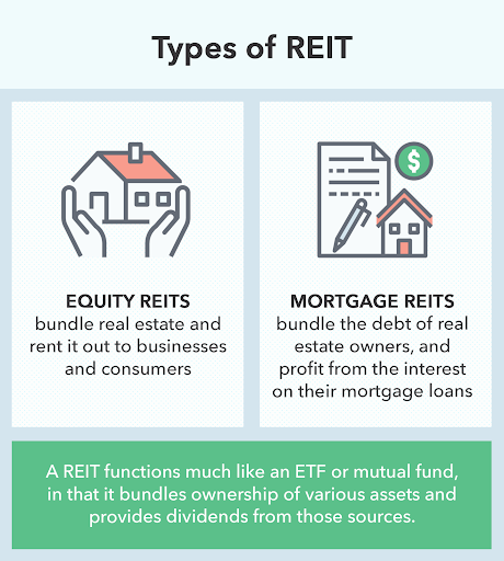 REITs: A Beginner s Guide to Investing in Real Estate
