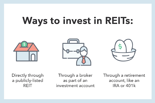 REITs: A Beginner s Guide to Investing in Real Estate