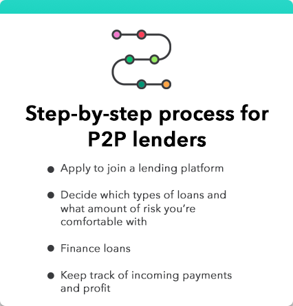 Peer-to-Peer Lending: A Comprehensive Guide for Investors & Borrowers