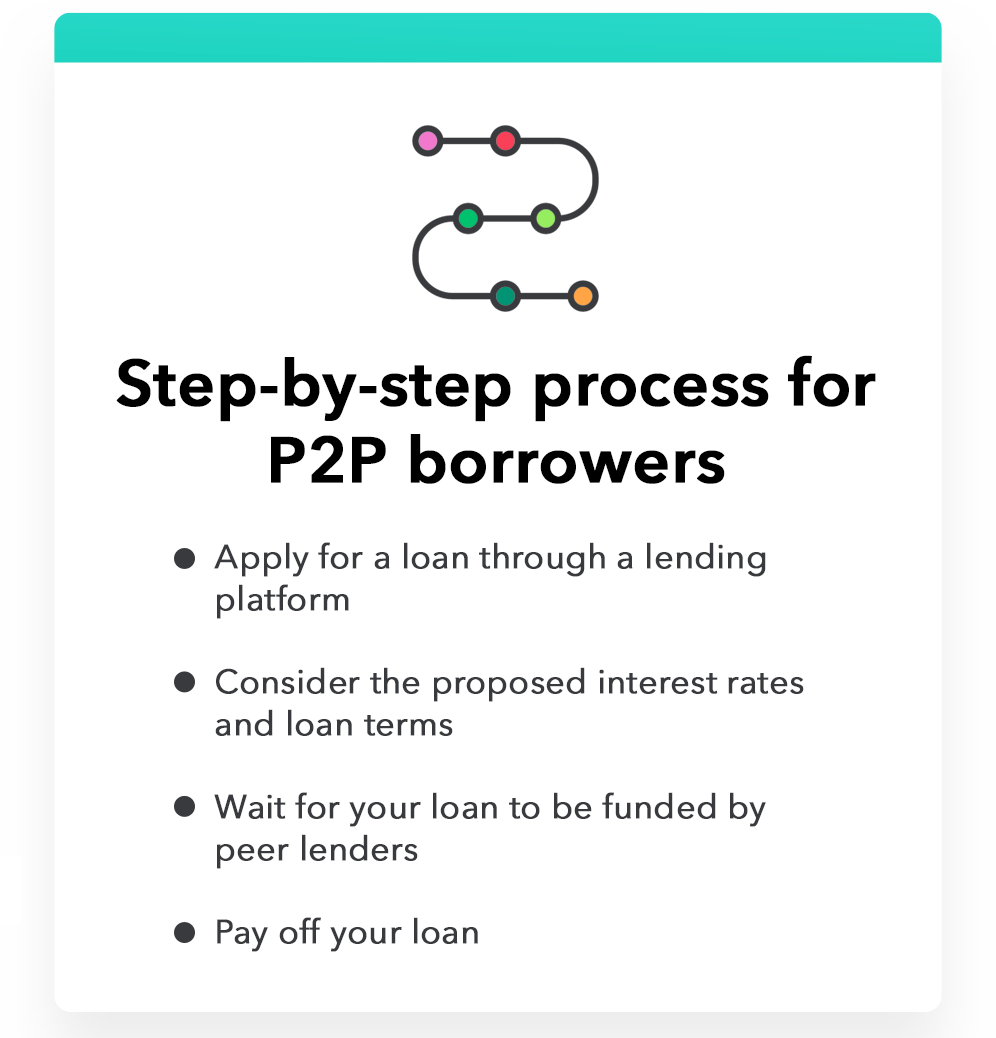 Peer-to-Peer Lending: A Comprehensive Guide for Investors & Borrowers