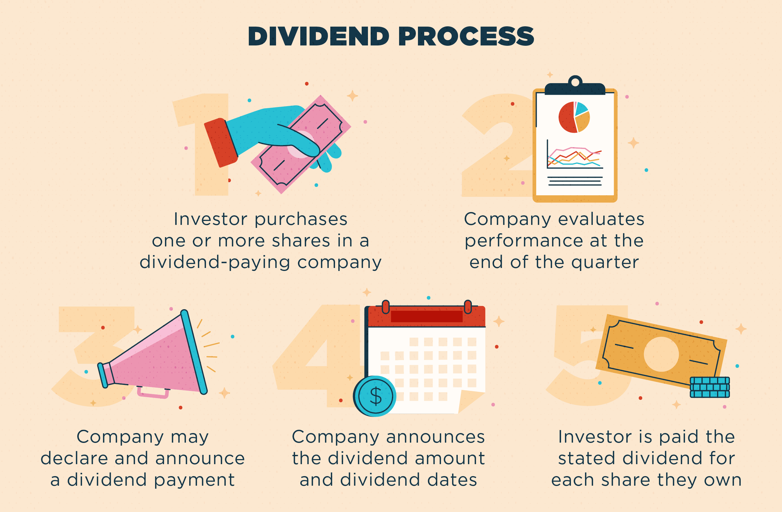 Understanding Dividends: A Comprehensive Guide for Investors